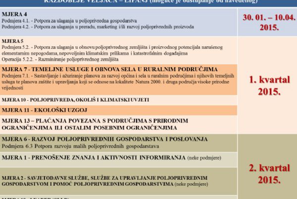 Najava natječaja iz Programa ruralnog razvoja 2014. – 2020.