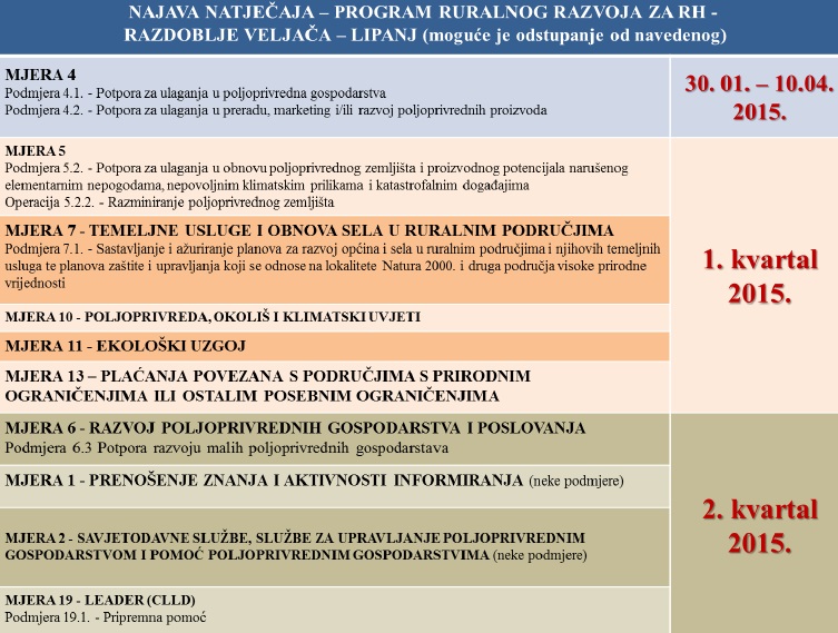Najava natječaja iz Programa ruralnog razvoja 2014. – 2020.