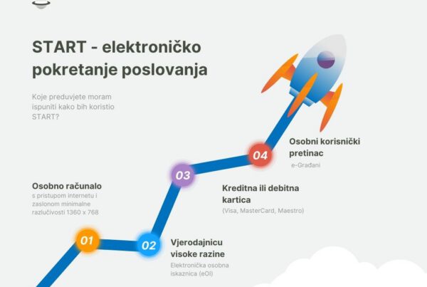 START – servis za elektroničko pokretanje poslovanja