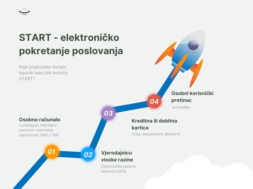 START – servis za elektroničko pokretanje poslovanja