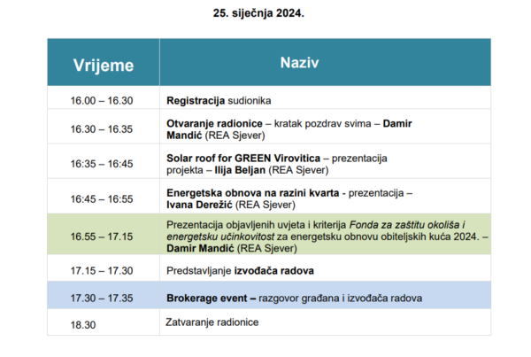 REA Sjever u Virovitici organizira regionalnu radionicu o energetskoj obnovi “Spremni za nZEB”