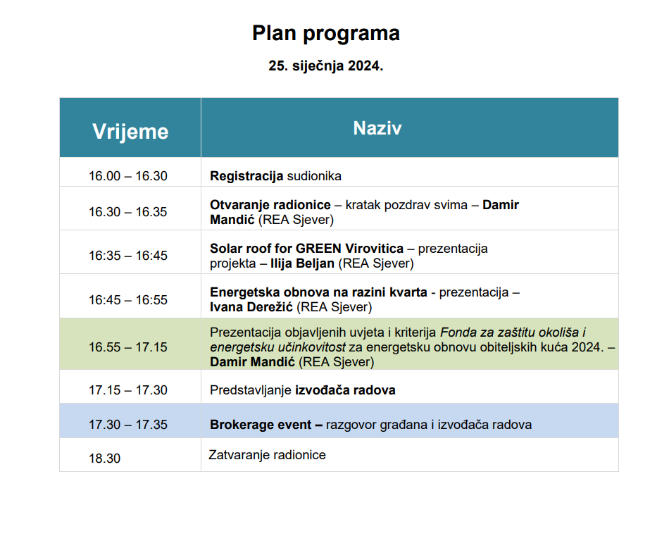 REA Sjever u Virovitici organizira regionalnu radionicu o energetskoj obnovi “Spremni za nZEB”