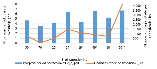 Energetska učinkovitost i racionalno korištenje energije