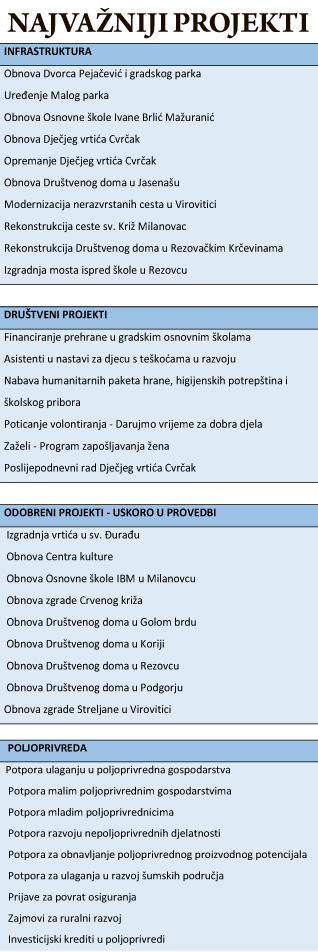 Razvojna agencija VTA – Prvih pet godina